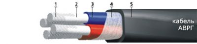 Кабель АВРГ 3х16+1х10(ож) от поставщика КабельСпецСтрой