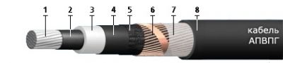 Кабель АПвПг 1х630/70 от поставщика КабельСпецСтрой