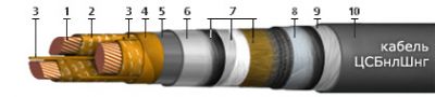 Кабель ЦСБНлШнг 3х240 от поставщика КабельСпецСтрой