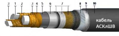 Кабель АСКлШв 3х70 от поставщика КабельСпецСтрой
